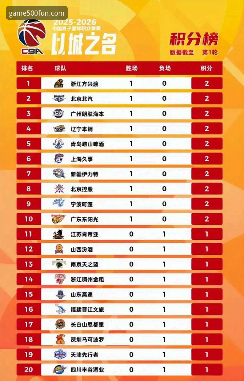 浙江加时绝杀宁波：兰道夫33分统治级表现深度解析，CBA季后赛首轮走势全面解读